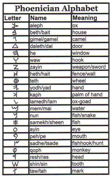 Alphabet Meaning / The set of letters used when writing in a language ...
